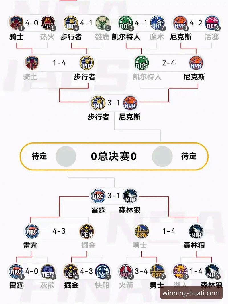 NBA季后赛大胜晋级操作教程——从尼克斯140-89创纪录之战学习赛事分析